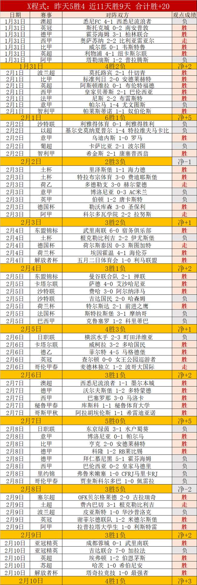 五战全胜辉,煌战绩,从地方联赛,pg286娱乐,pg286娱乐电子官网,pg286娱乐a超凡国际,pg286娱乐电子登录入口,pg286娱乐电子注册