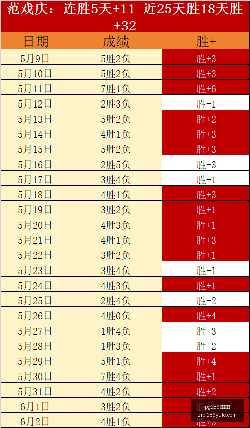 皇马财务危,机加剧,伯纳乌翻新,pg286娱乐平台官网,pg286娱乐平台下载,pg286娱乐平台娱乐,pg286娱乐平台登录,pg286娱乐平台平台
