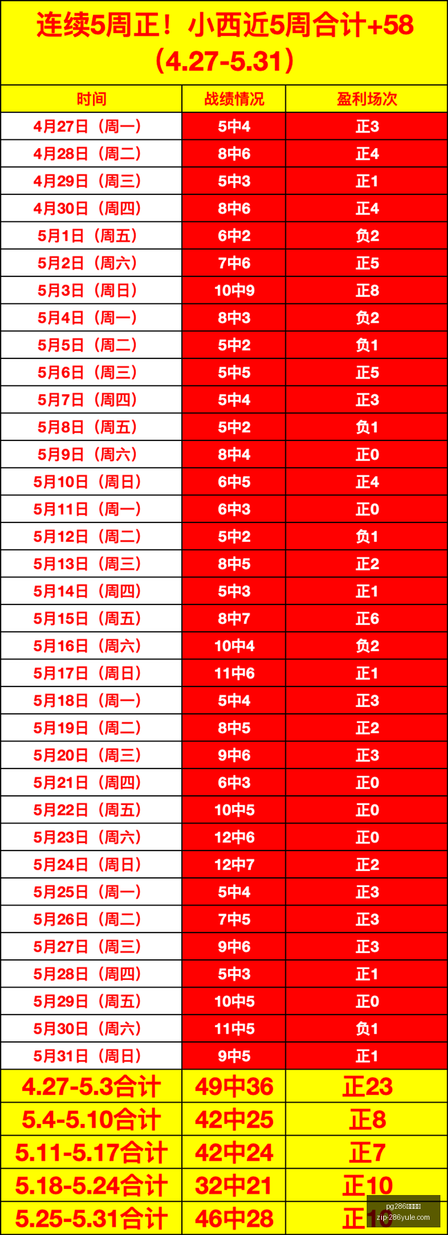 赵继伟高诗,岩领衔,名后卫集结,pg286娱乐平台官网,pg286娱乐平台下载,pg286娱乐平台娱乐,pg286娱乐平台登录,pg286娱乐平台平台