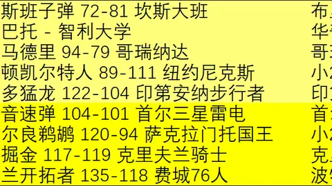 库里得21分 亚历山大轰52分 勇士双杀雷霆再赢一城