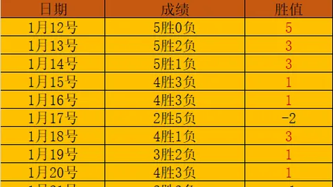 埃瓦尔对战皇家社会B队：埃瓦尔实力解析