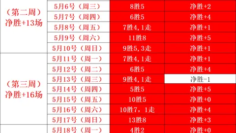 巴萨对决穆尔西亚：西甲2赛事独家分析，近7中6精准预测